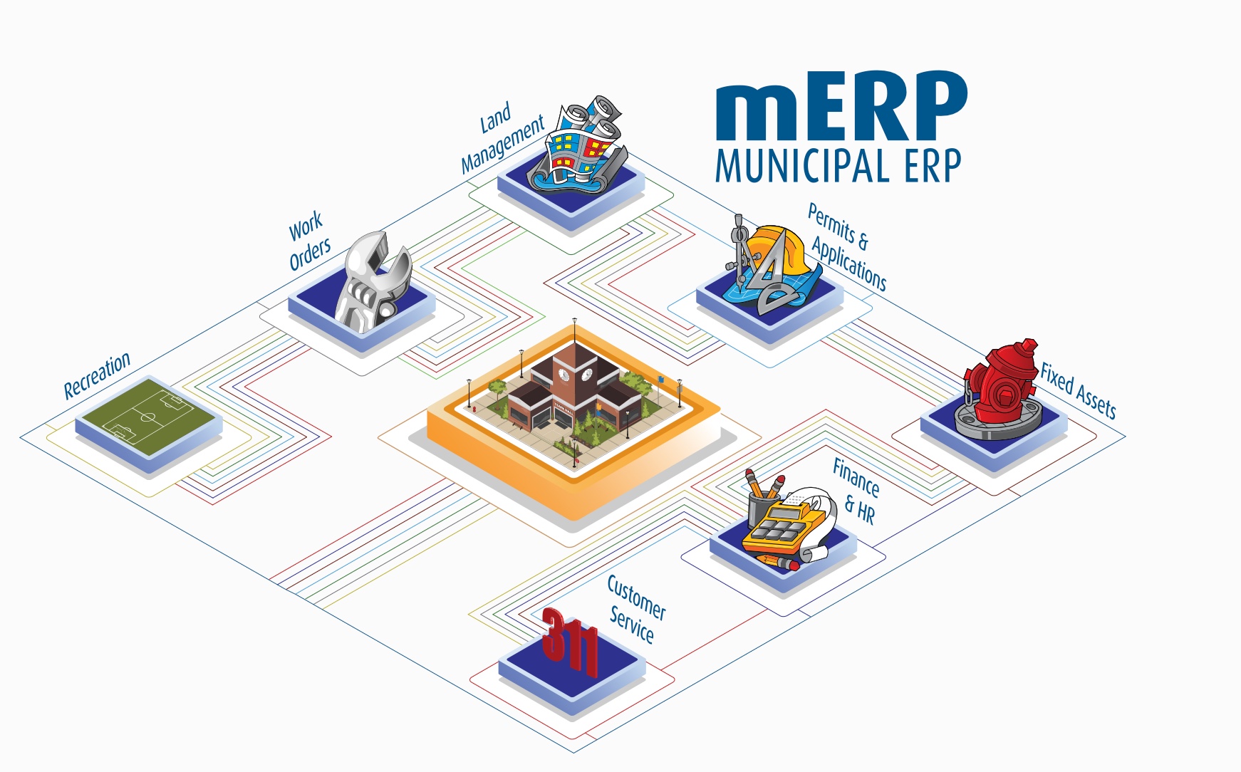 TownSuite mERP — connected municipal platform